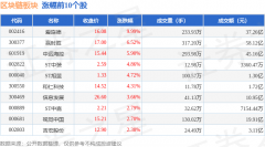 区块链板块11月1日跌352%国民技术领跌主力资金净