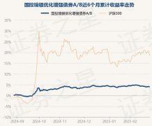 2月28日基金净值：国投瑞银优化增强债券AB最新净