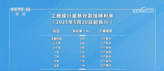 多家银行为何调整存款利率？怎么调整？