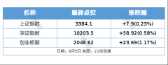 央行将开展10000亿元买断式逆回购操作 ；苏超火