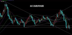 董镇元期货：中美缓解美指升 沪铜生猪空后多