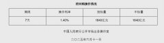 6月11日央行开展1640亿元7天期逆回购操作