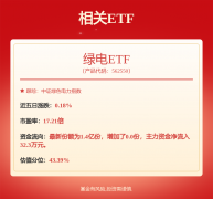 国投电力（600886）周评：本周跌013%主力资金合计