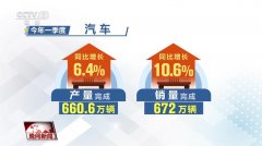 多领域拼搏竞进跑出“加速度” 中国经济展现澎
