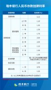 银行存款利率计算器