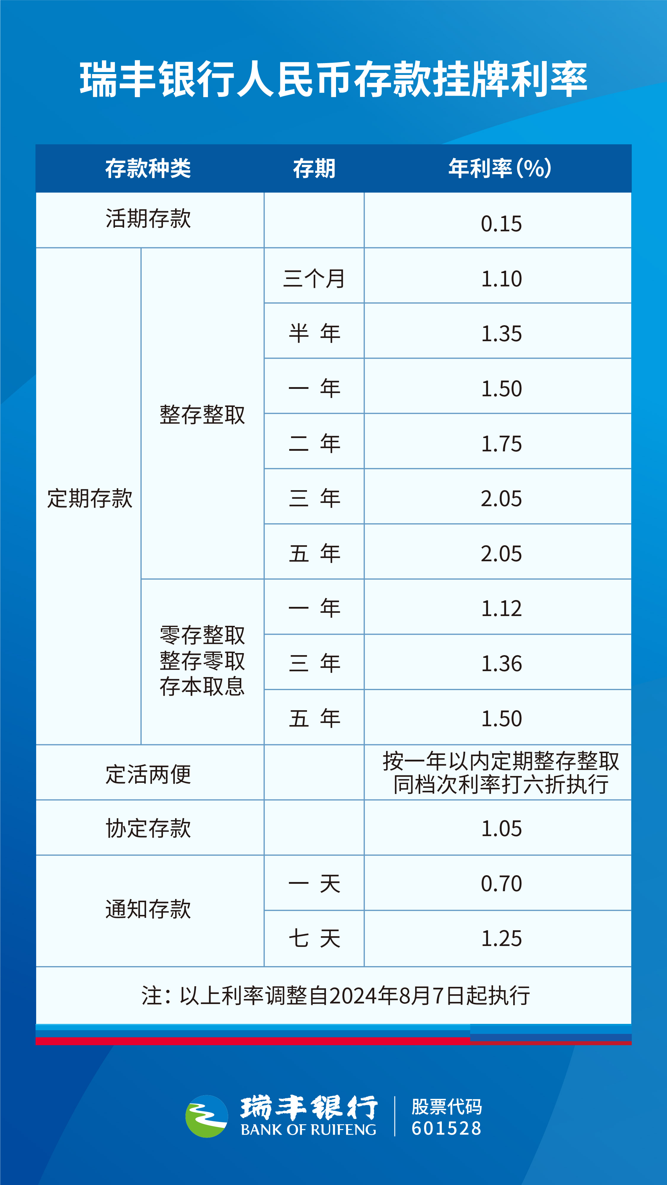 银行存款利率计算器