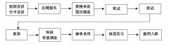 国家开发投资集团有限公司2024年度应届毕业生招