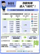 人身险产品预定利率研究值跌破2% 保险产品下月