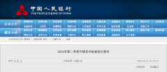 央行重磅报告！强调货币政策的重要考量→