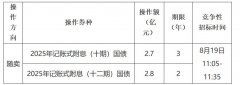 财政部：决定开展8月份国债做市支持操作
