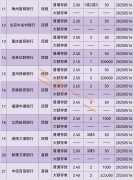 康泰生物上半年净利降近八成疫苗主业毛利率削