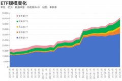 资管机构如何度过低利率时代？被动投资策略正