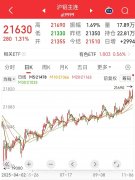 电解铝期货持续上行千亿铝业巨头涨停