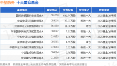 11月21日中船防务涨637%国投瑞银国家安全混合A基