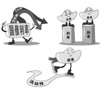 国债期货跌幅持续扩大 30年期主力合约跌042%